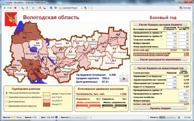 Общее описание модели Вологодской области – «Губернатор»